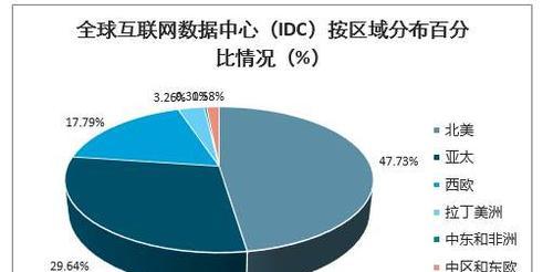 网站过度优化的可能因素有哪些？如何避免过度优化？