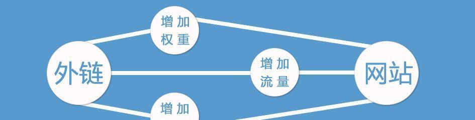 外链建设有哪些类型？如何有效进行外链建设？