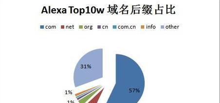 网站域名如何影响seo优化？选择域名有哪些常见问题？