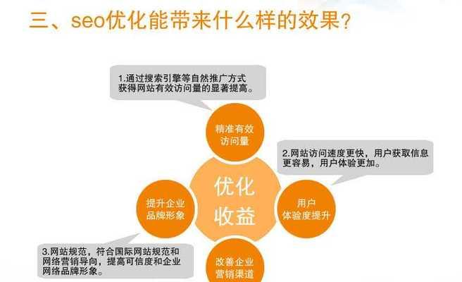 网站域名如何影响seo优化？选择域名有哪些常见问题？