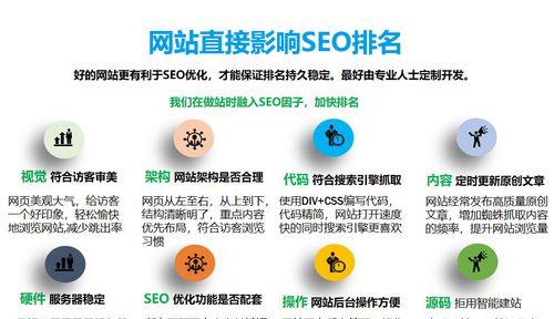 SEO网络推广每天都需要做哪些事情？常见问题有哪些？