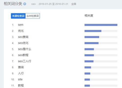 百度指数如何影响SEO优化？其主要作用是什么？