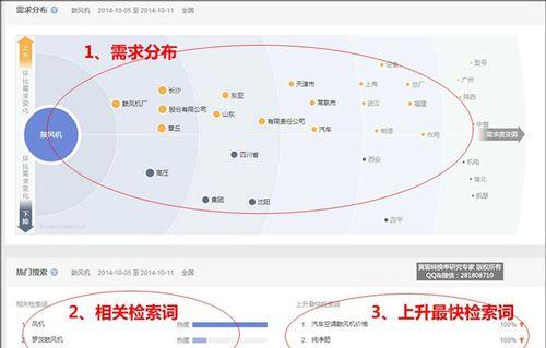 百度指数如何影响SEO优化？其主要作用是什么？