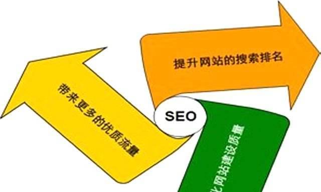 如何通过分享百度优化技巧实现百度霸屏？
