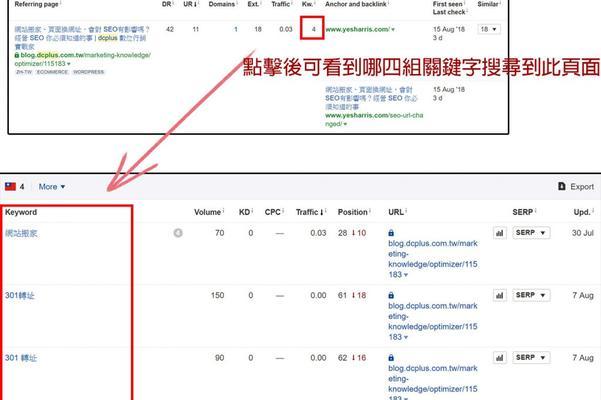 怎样分析竞争对手网站的情况？分析竞争对手网站的哪些方面？