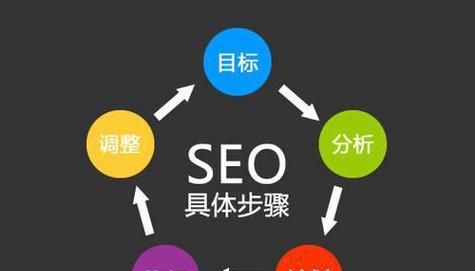SEO优化的三大基本策略是什么？如何有效实施？