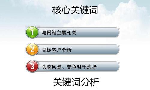 SEO优化效果受关键词选择影响吗？如何正确选择关键词？