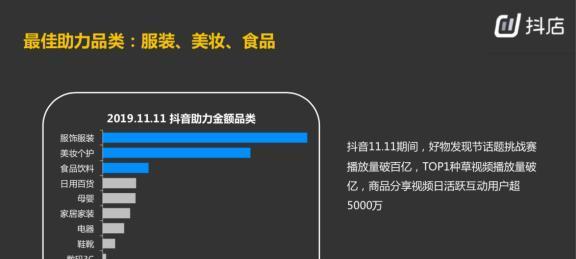 抖音带货赚佣金真的靠谱吗？揭秘背后的真相！