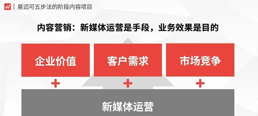 微信公众号运营怎么操作？有哪些高效运营策略？