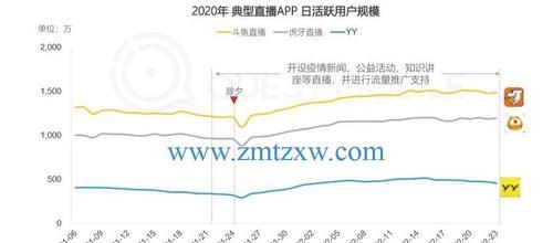 短视频用户分析总结？如何洞察用户行为趋势？