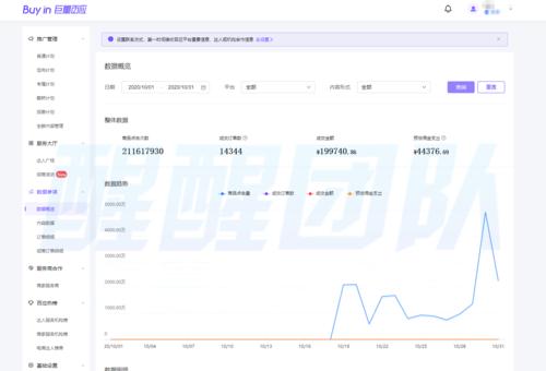 微信小店开通流程是什么？抖音橱窗如何开启？