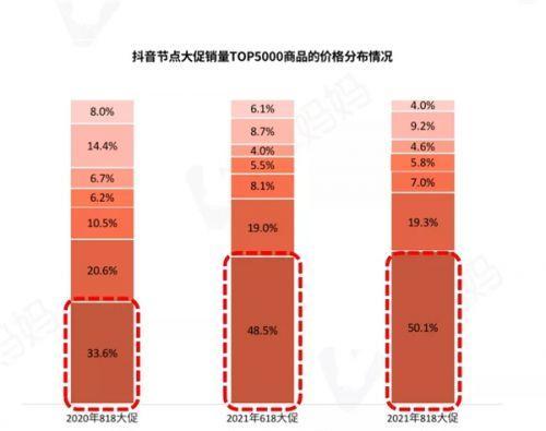 抖音818好物节怎么参加？有哪些步骤和注意事项？