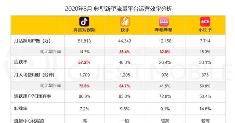 抖音卖货100元是否需要支付20元给抖音平台？