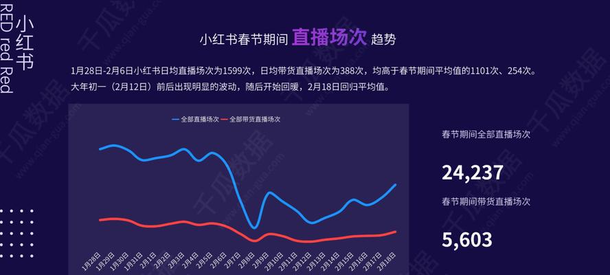 小红书营销6000字讲透小红书爆文核心？如何打造小红书爆款内容？