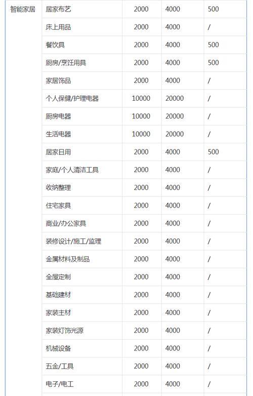 快手小店保证金退款需要多久？如何快速处理？