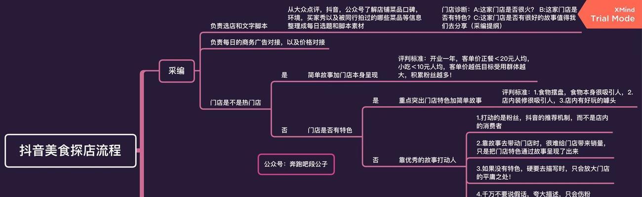 抖音小店新手期是多长时间？如何快速度过新手期？