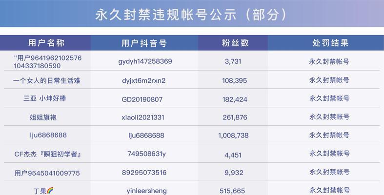 抖音直播场观多少人会导致账号被标记为废号？