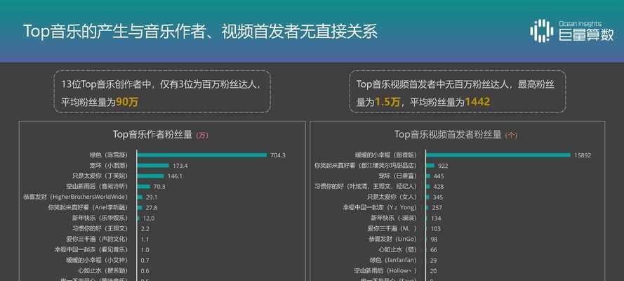 抖音巨量引擎推广费用多少？如何优化预算获取最大效果？