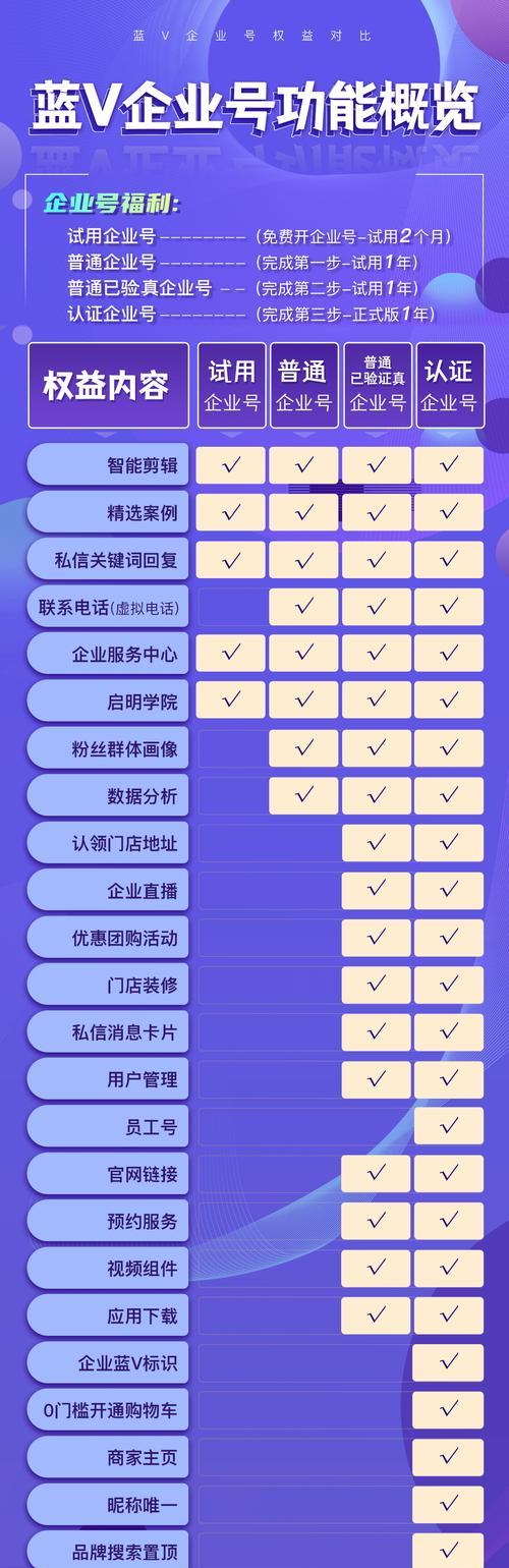 抖音企业号费用是多少？开通企业号需要哪些费用？