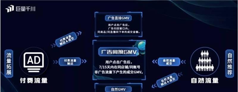 抖音创作者激励计划怎么算？收益计算方法是什么？