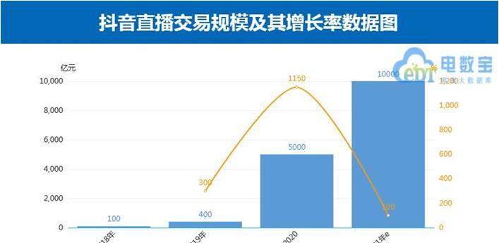 抖音电商罗盘交易构成是什么？如何分析其交易数据？