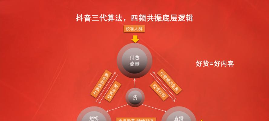 抖音电商罗盘交易构成是什么？如何分析其交易数据？