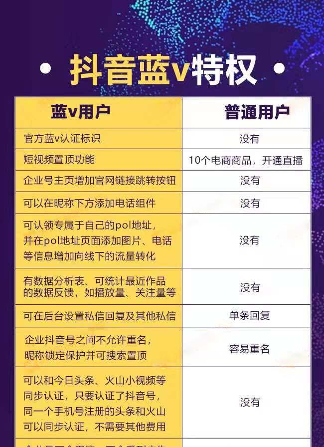 抖音商家页面中的落地页如何设置？设置落地页有哪些常见问题？