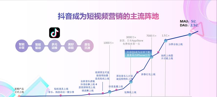 抖音短视频怎么玩？掌握这些技巧让你的视频更吸引人？