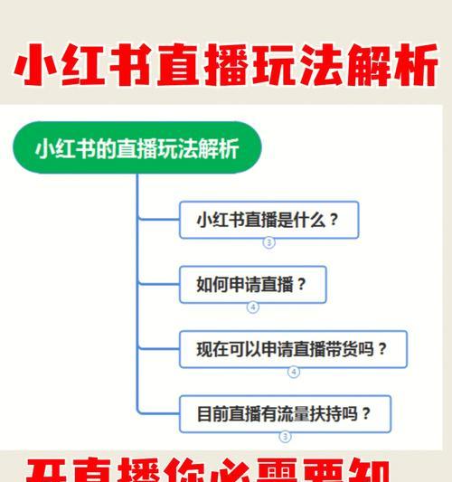 一个新手怎么做直播带货？直播带货的步骤和技巧是什么？