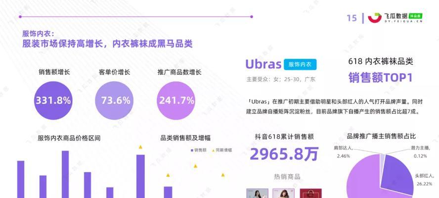 抖音618好物节活动招商规则是什么？如何参与抖音618好物节活动？