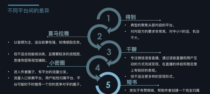 公众号自媒体的特点是什么？如何利用这些特点提高影响力？