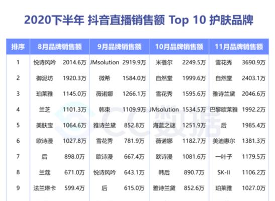 不到1000粉丝能开抖音直播吗？需要满足哪些条件？