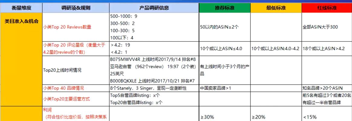 快手选品中心选完商品后如何销售？