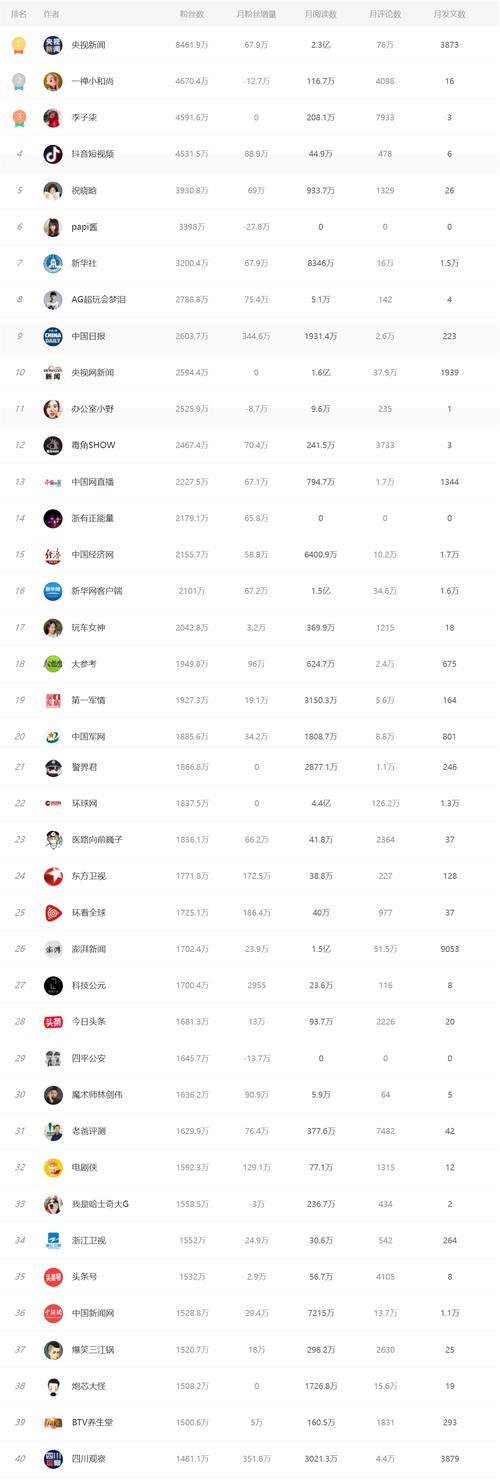 抖音粉丝为什么要涨到1000斤以下？达到这个数量有什么好处？