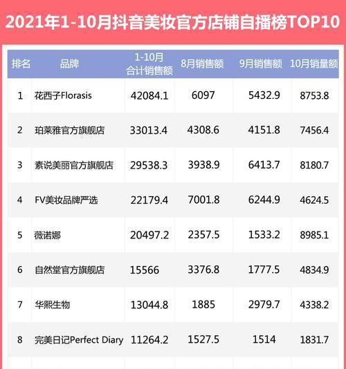 抖音超市第一年GMV目标约百亿？如何实现这一宏伟目标？