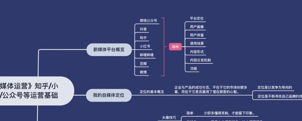 小红书官方号如何运营？内容创作有哪些技巧？