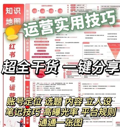 小红书运营的主要工作内容是什么？如何有效管理小红书账号？