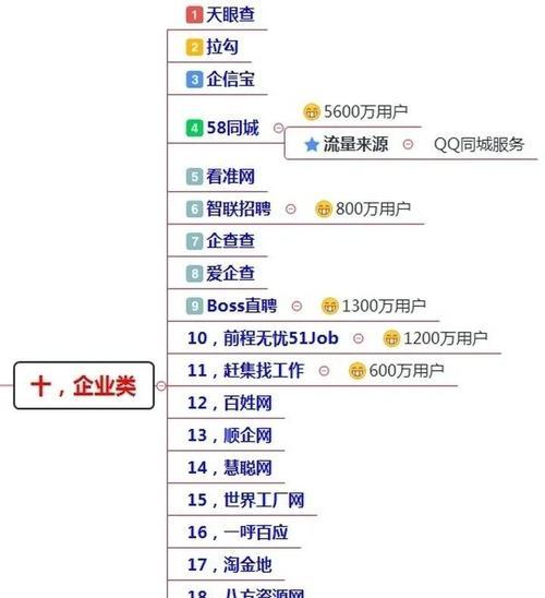 百家号涨粉100个需要多长时间？常见策略是什么？