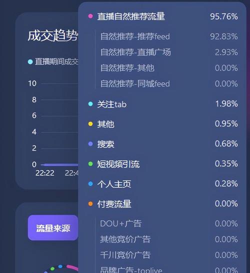 抖音粉丝有什么用？如何有效利用粉丝资源？