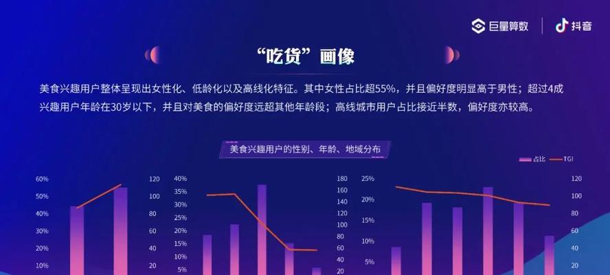 抖音DOU+与巨量千川的区别是什么？如何选择适合的推广工具？