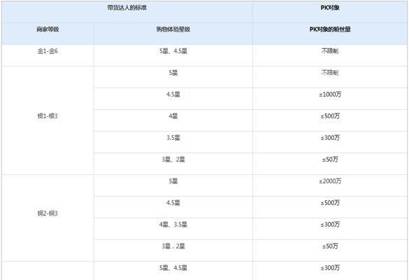 快手小店规则管理规定是什么？如何遵守以避免违规？