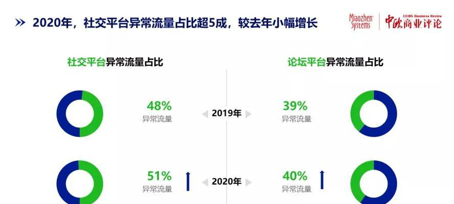 快手视频播放量达到多少才能获得收益？收益计算方式是什么？