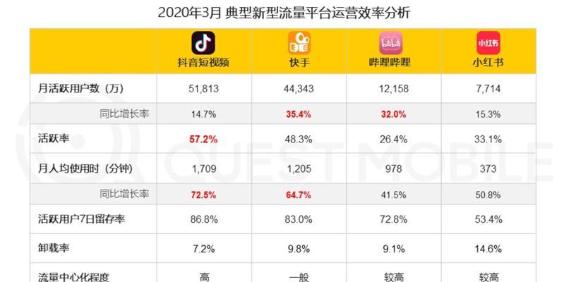 抖音播放量激增如何应对？10万播放量的正确处理方法是什么？