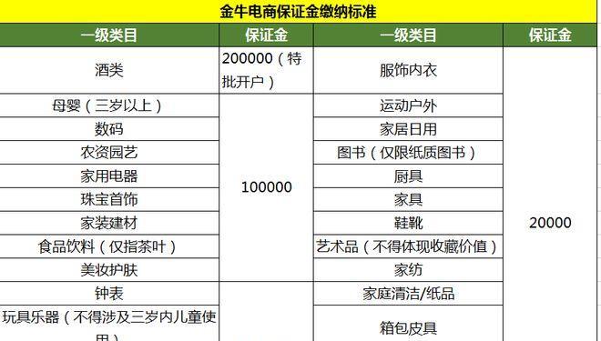 快手电商保证金是多少？如何计算和缴纳？