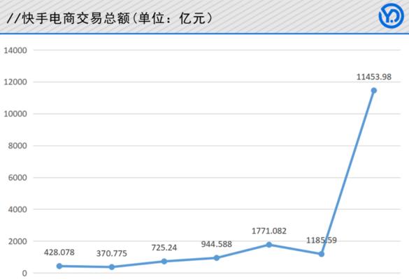 快手电商服务商违规管理规则是什么？如何避免违规操作？