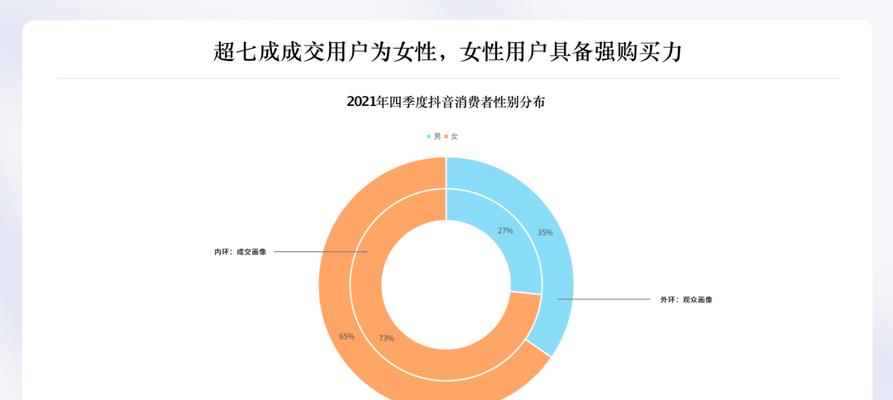 开通抖音数据权限会带来哪些影响？如何管理数据权限？