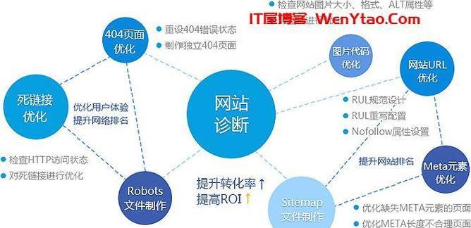 宁波seo优化公司有哪些优势？