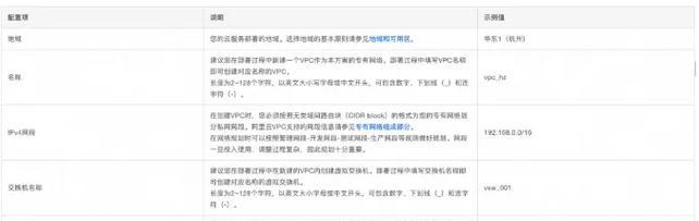 如何搭建网站？需要哪些步骤？