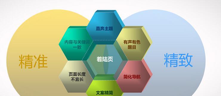 烟台网站建设如何进行关键词优化？有哪些注意事项？