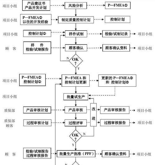 合肥网站开发需要多少钱？开发流程是怎样的？